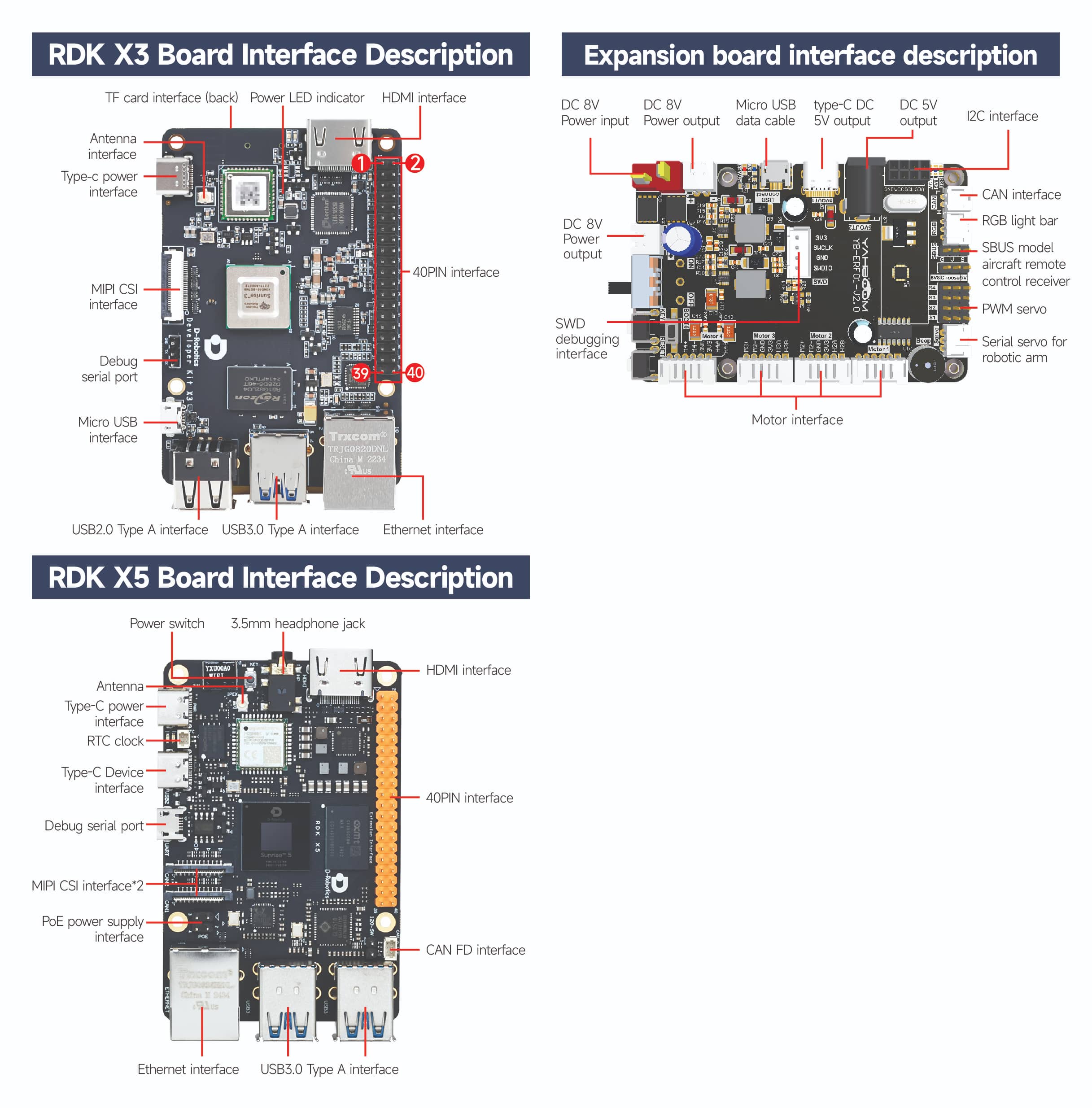 RDK ROBOT